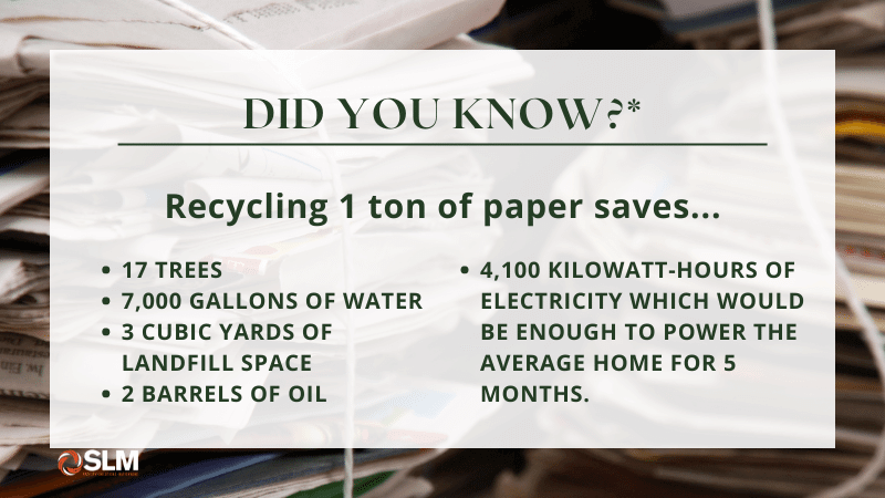 Fact about recycling paper